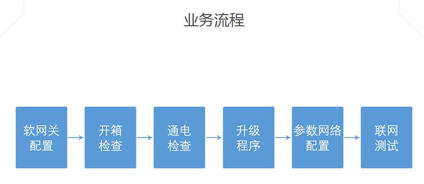 湖南新中新電子科技有限公司,校園一卡通,企業(yè)一卡通,城市一卡通,湖南數(shù)字化校園解決方案,長沙智能交通,稅控收款機,二代身份證閱讀機具