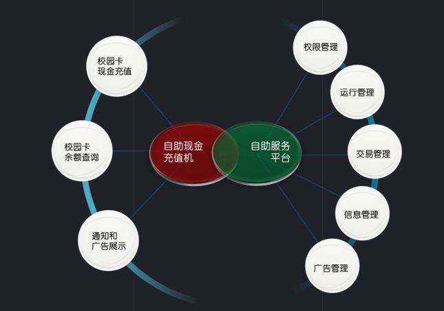 湖南新中新電子科技有限公司,校園一卡通,企業(yè)一卡通,城市一卡通,湖南數(shù)字化校園解決方案,長(zhǎng)沙智能交通,稅控收款機(jī),二代身份證閱讀機(jī)具